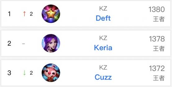 在备战巴黎 在备战巴黎